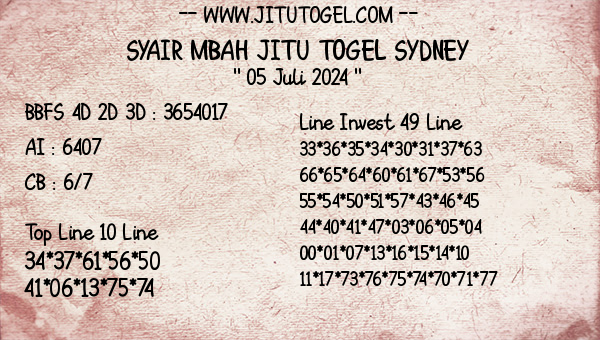 Prediksi Sydney