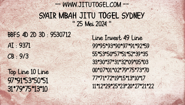 Prediksi Sydney