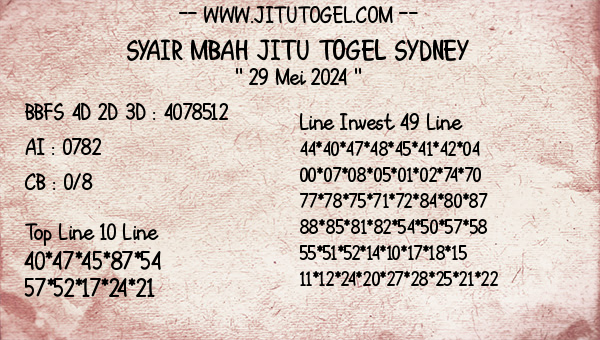 Prediksi Sydney